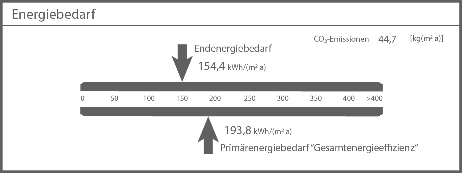 bw realschulabschluss technik 2021 aufgabe a2 systeme und prozesse energieausweis